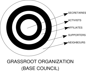 Base Council in a neighbourhood